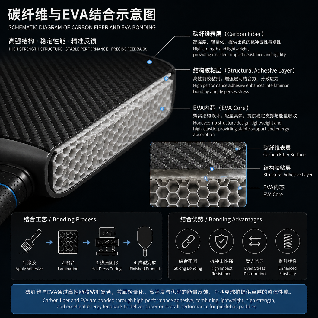 静音匹克球拍研发背后的技术思考:热压球拍与冷压球拍到底有什么区别?