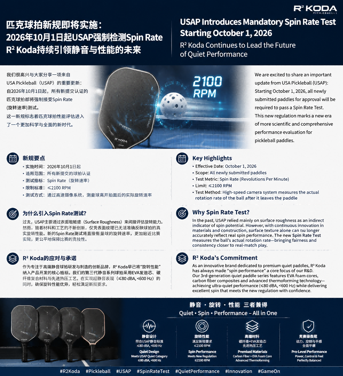 USAP匹克球拍Spin Rate测试:球拍性能评价进入新阶段